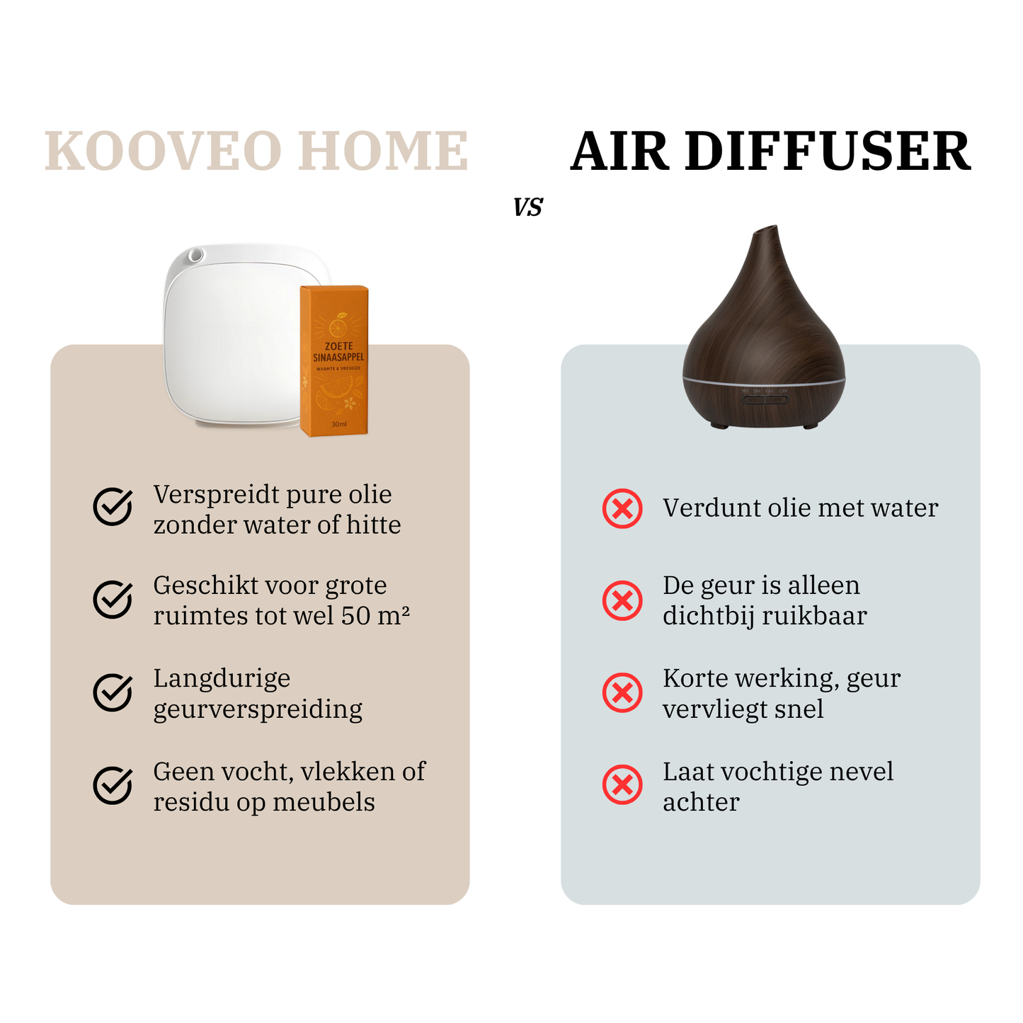 Kooveo Home - Smart aroma diffuser